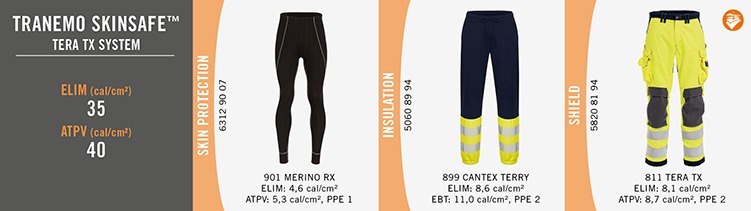 Tranemo Skinsafe - Tera TX System